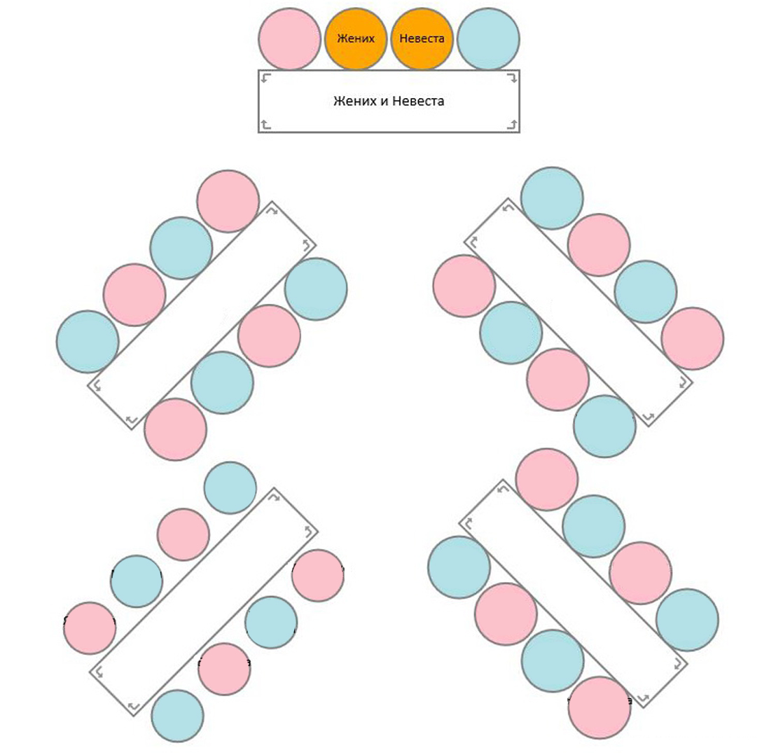 Схема рассадки гостей на свадьбе
